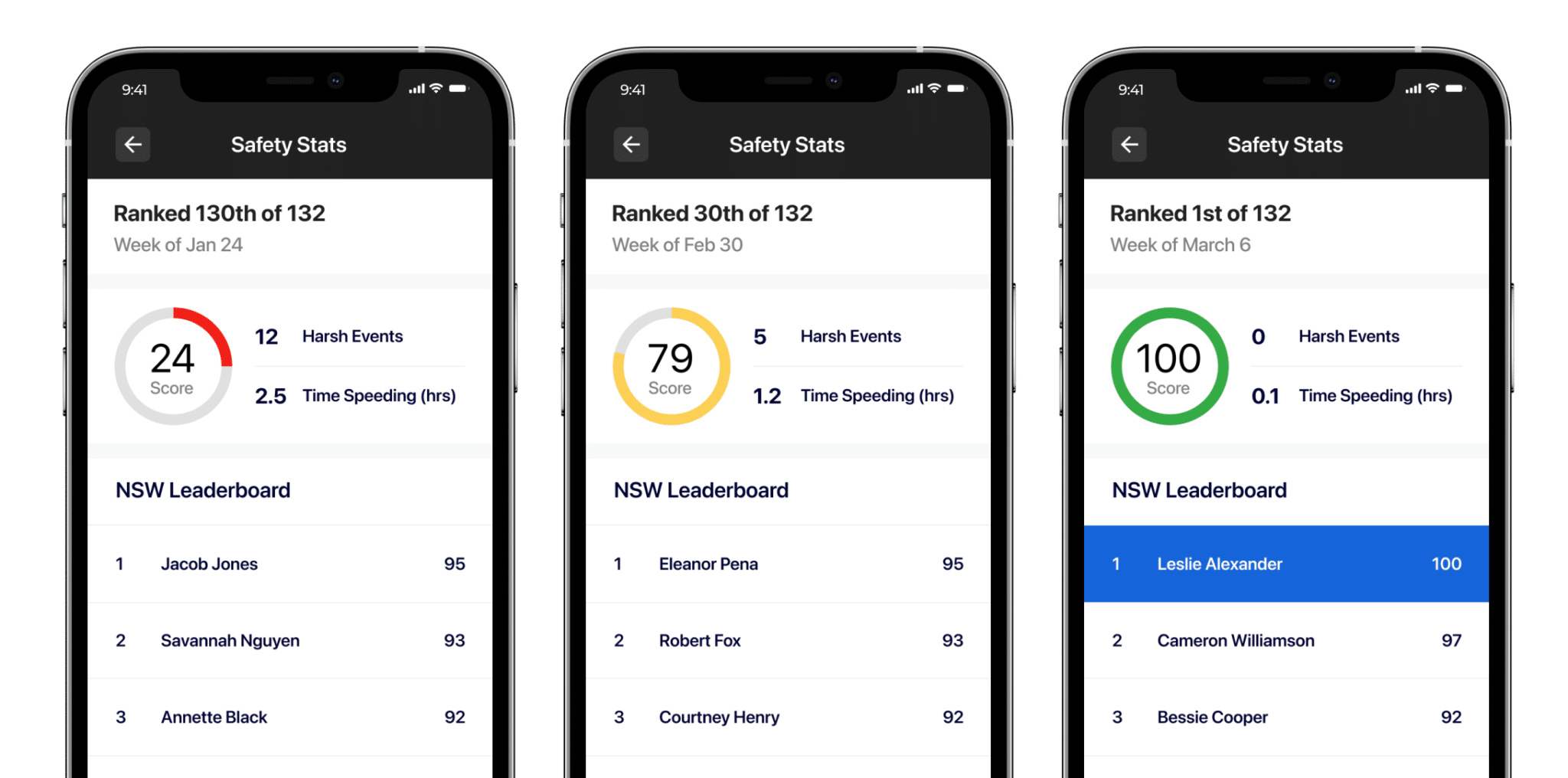 Driver Tracking, Behaviour Monitoring Solutions | Linxio, AU