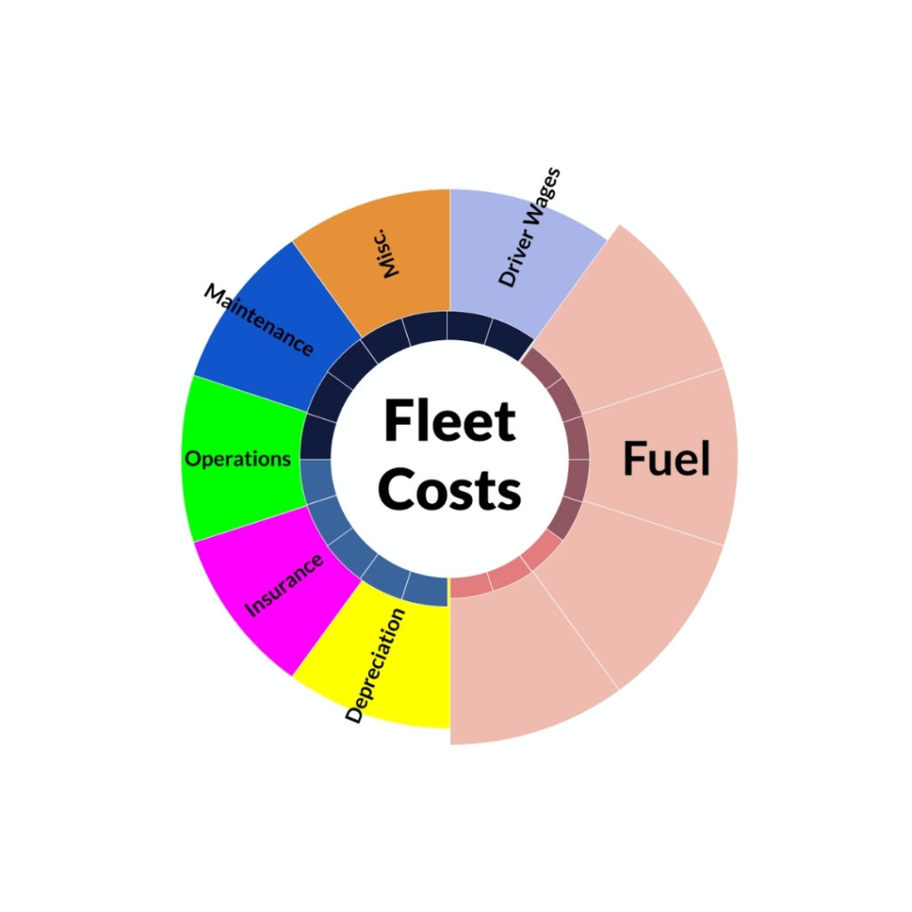 fuel-usage-stats